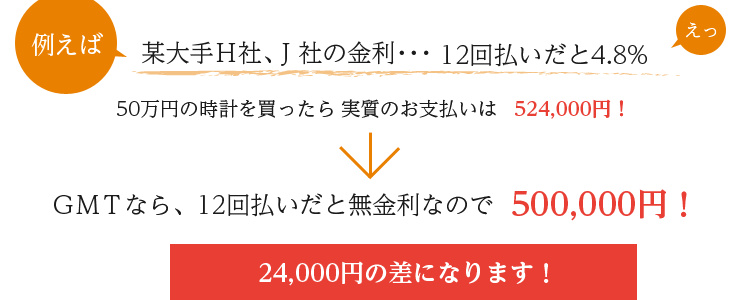 例えば某大手他社の金利は、12回払いで8.75%!