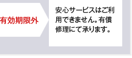 有効期限外ですと、有償修理となります