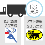 代引き決済について