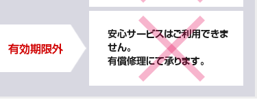 有効期限外ですと、有償修理となります
