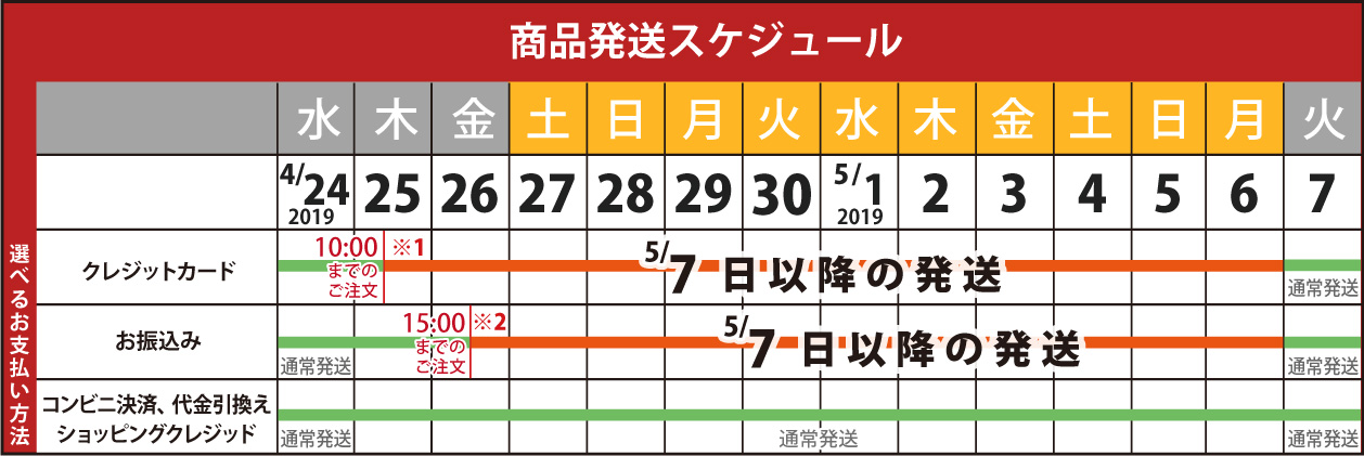 商品のご購入・配送スケジュールついての図