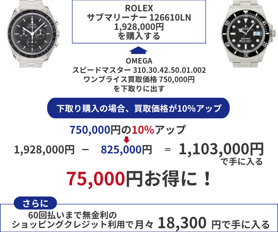 ROLEX デイトナ　エクスプローラー　下取り